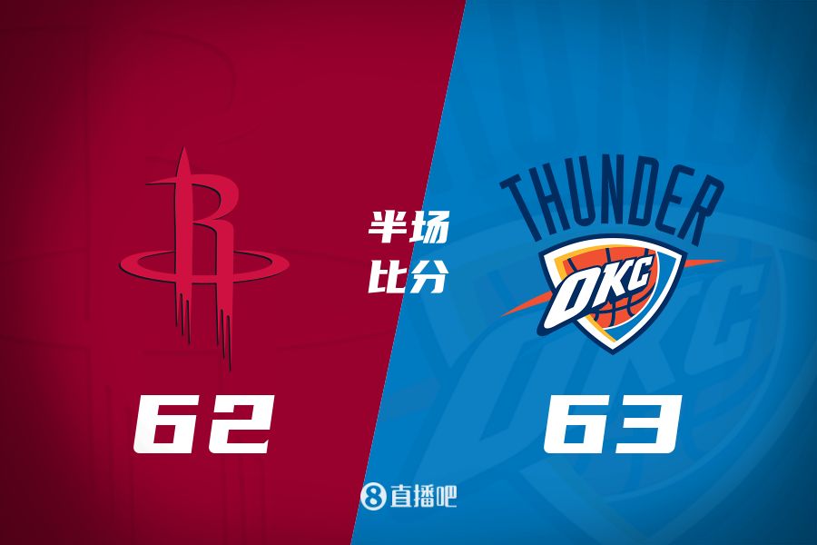  首發(fā)少了四個！火箭半場62-63雷霆 格林12+6謝潑德11分 SGA轟28分