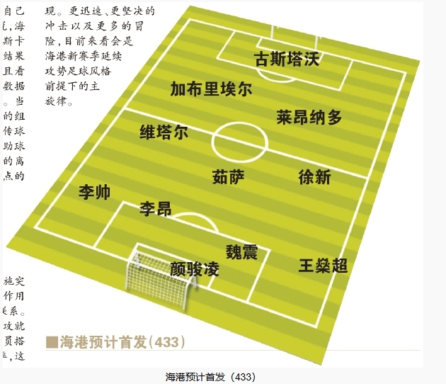  今晚首發(fā)預(yù)測(cè)：隊(duì)長(zhǎng)首選李昂，蔣光太替補(bǔ)，三名新外援首秀
