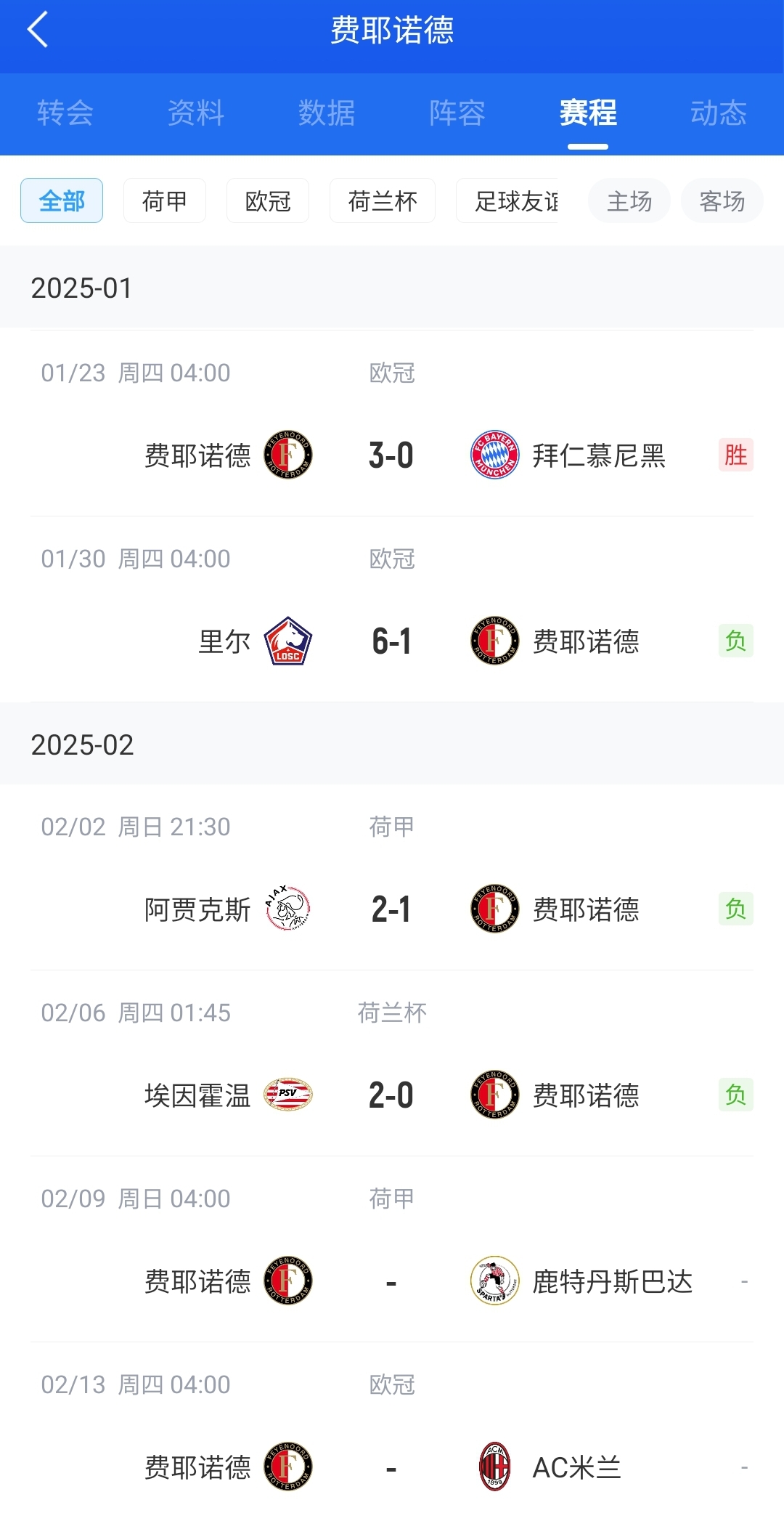  后斯洛特時(shí)代！費(fèi)耶諾德12月底來(lái)僅贏拜仁+荷丙隊(duì) 當(dāng)家射手去米蘭