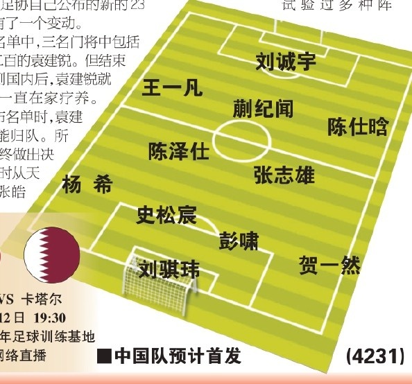  東體預測國青首戰(zhàn)首發(fā)：劉誠宇、蒯紀聞、張志雄出場，無王鈺棟