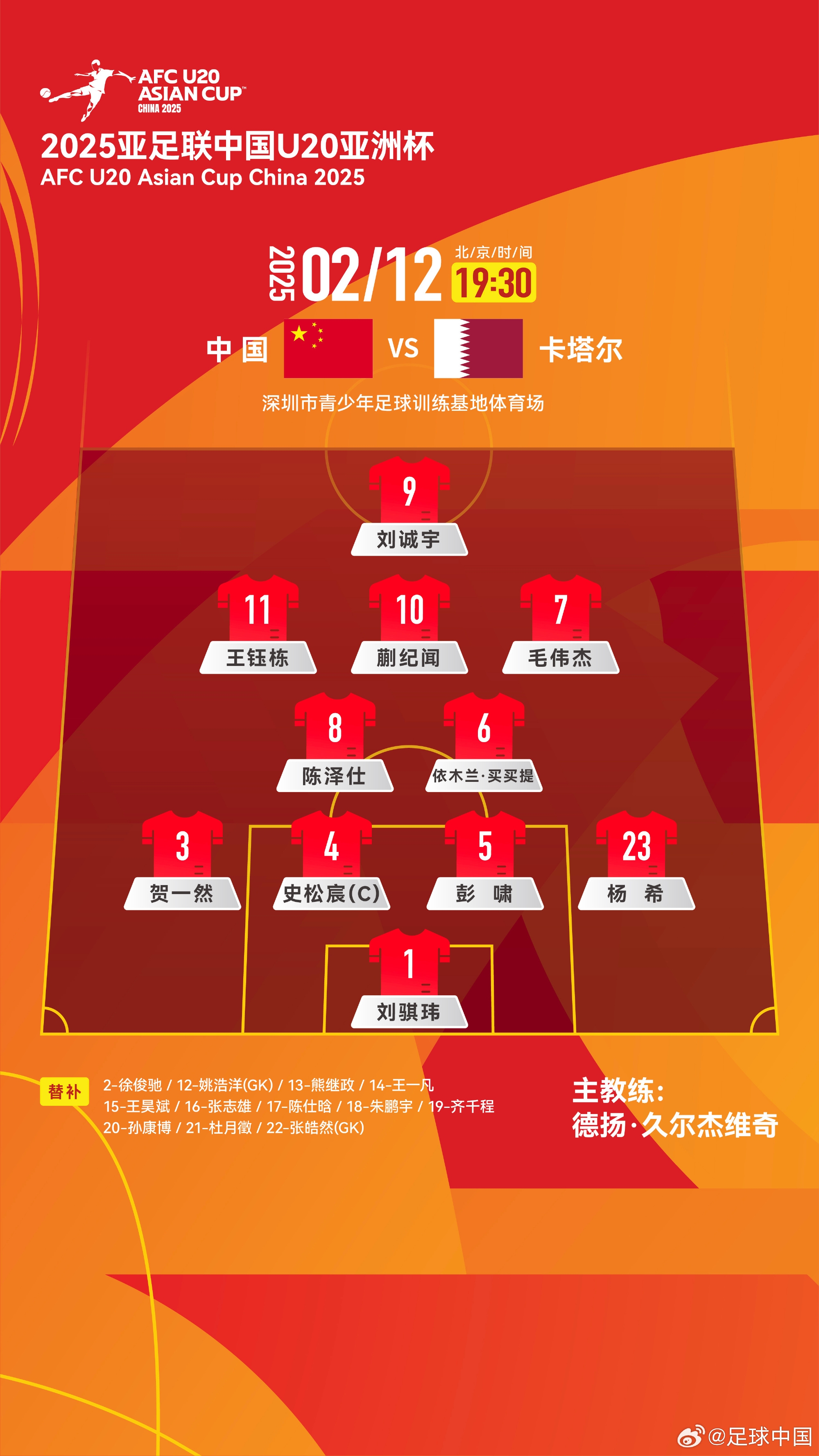  U20亞洲杯-中國vs卡塔爾首發(fā)：劉誠宇、王鈺棟先發(fā)，杜月徵替補