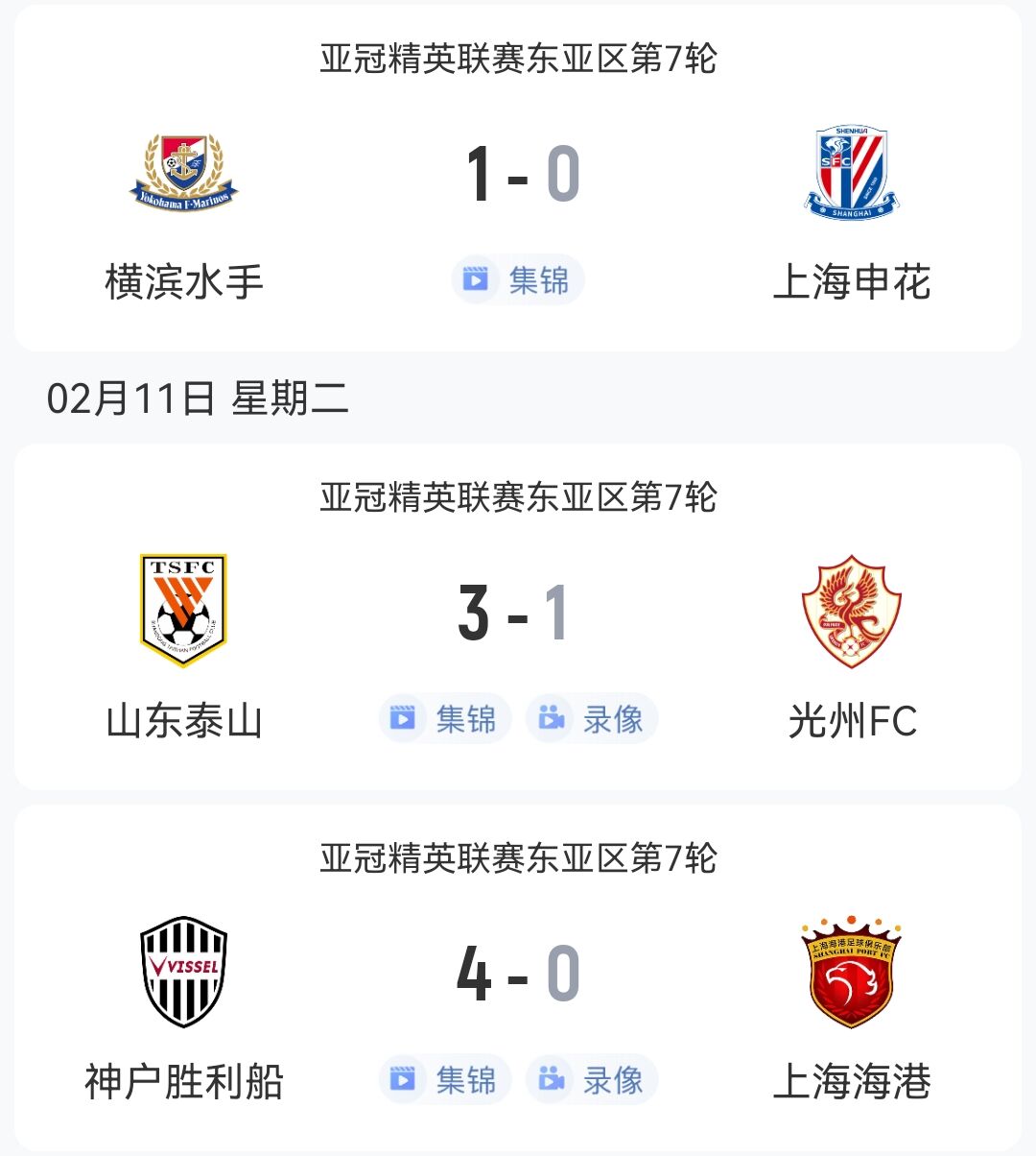  1勝2負(fù)！中超3隊(duì)本輪亞冠：泰山3-1光州，申花海港征戰(zhàn)日本均告負(fù)