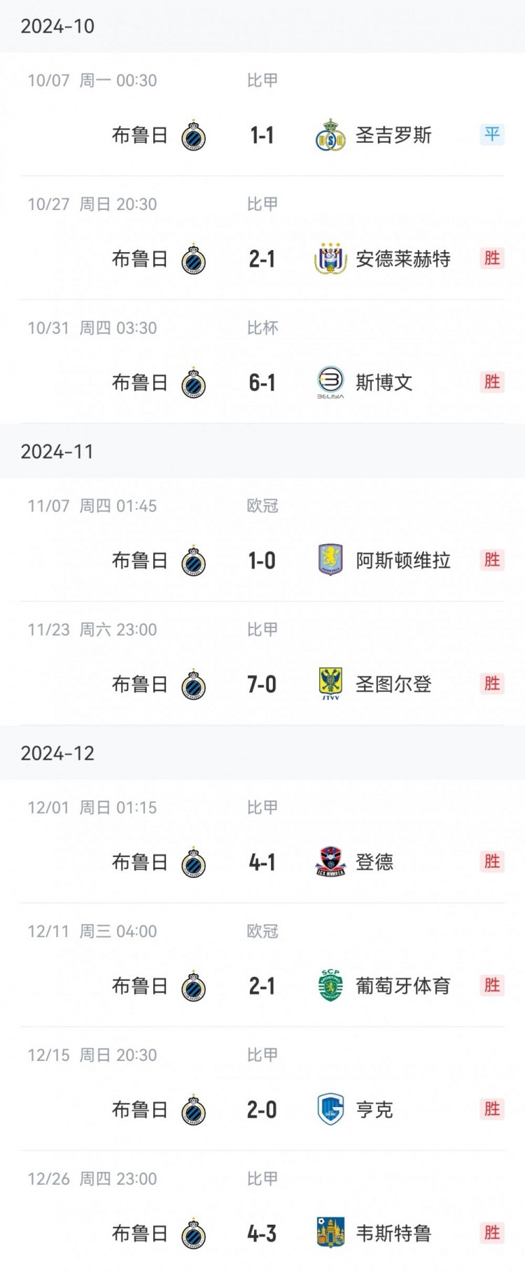  讀秒點(diǎn)殺亞特蘭大，布魯日連續(xù)16個(gè)主場(chǎng)13勝3平保持不敗