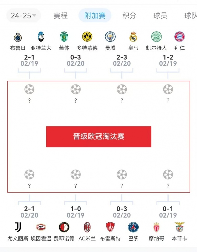  危？歐冠附加賽意甲3隊2負1勝，德甲雙勝&法甲或僅巴黎晉級