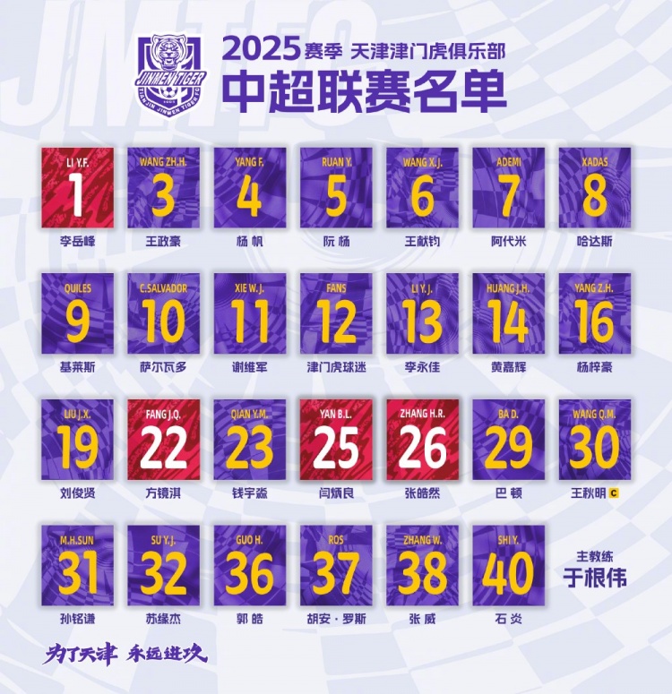  津門虎公布新賽季中超名單：5外援領(lǐng)銜，巴頓、謝維軍在列