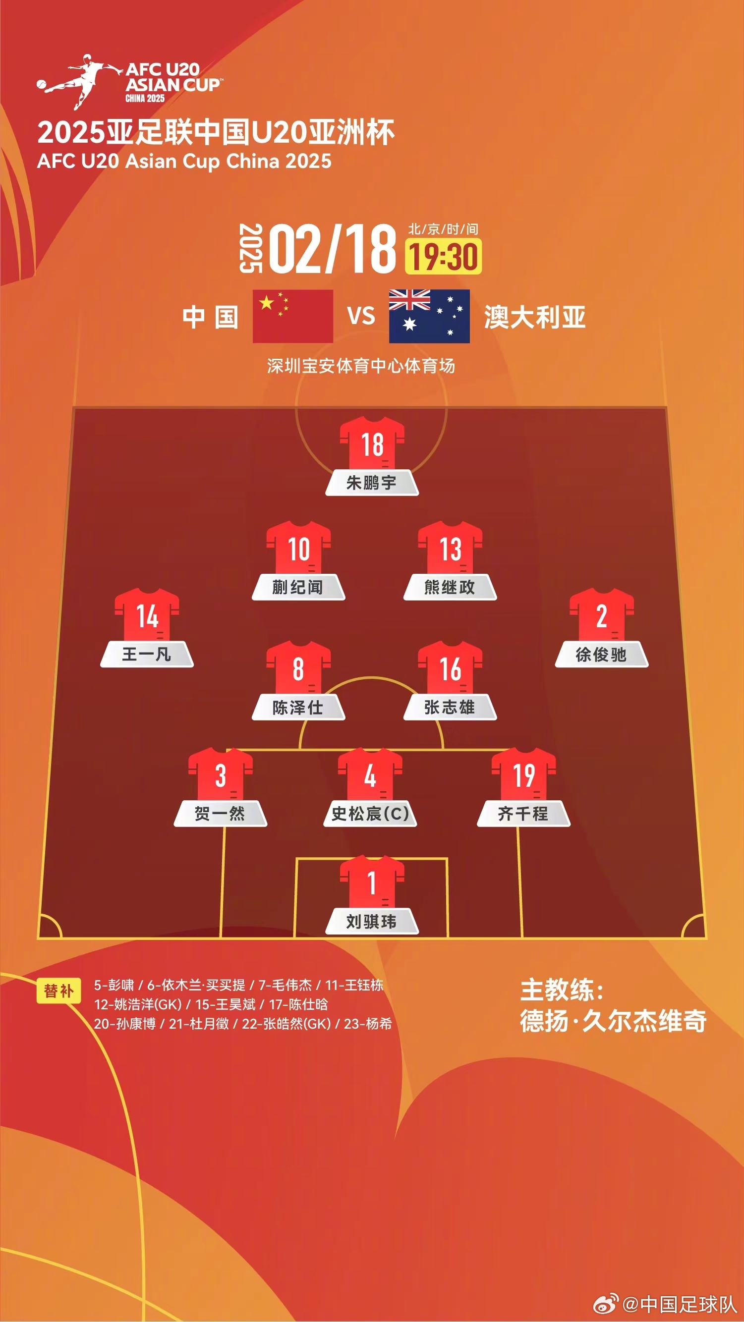  提前出線輪換6人！U20國青本場輪換6人，依木蘭、王鈺棟等人替補