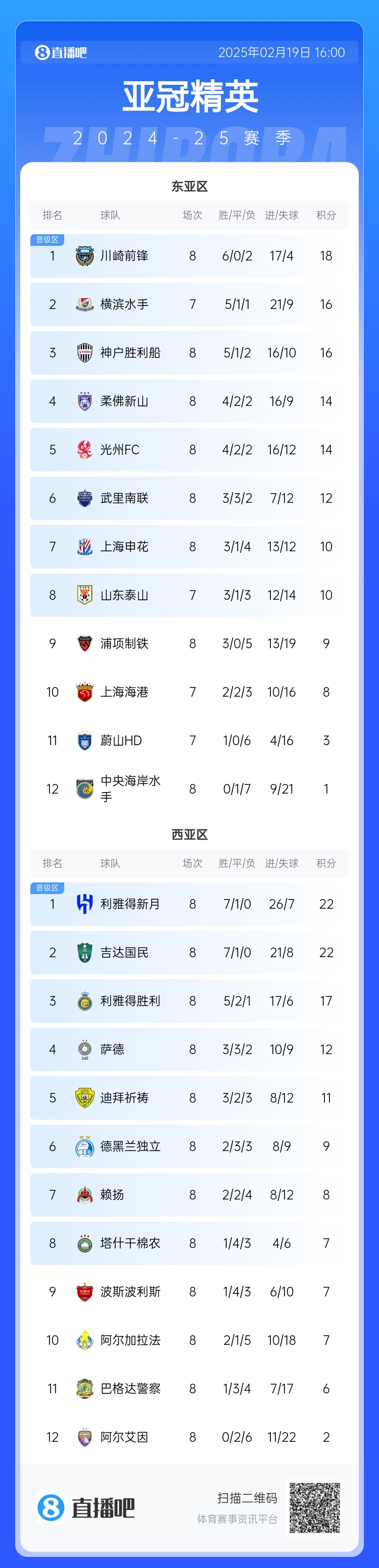  晉級了？若泰山判0-3負(fù)，申花將自動晉級，海港高比分平局也晉級