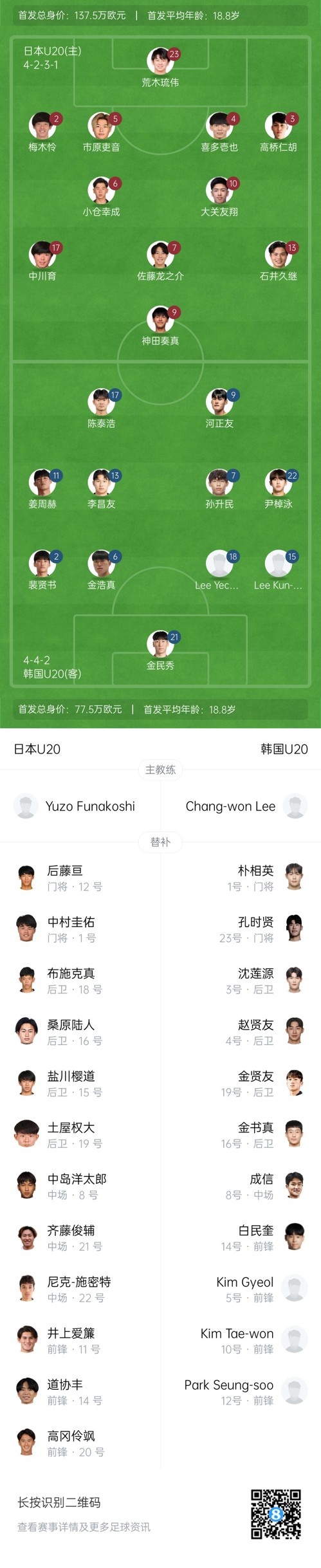  U20亞洲杯-日本vs韓國(guó)首發(fā)：神田奏真pk河正友，兩隊(duì)爭(zhēng)小組頭名