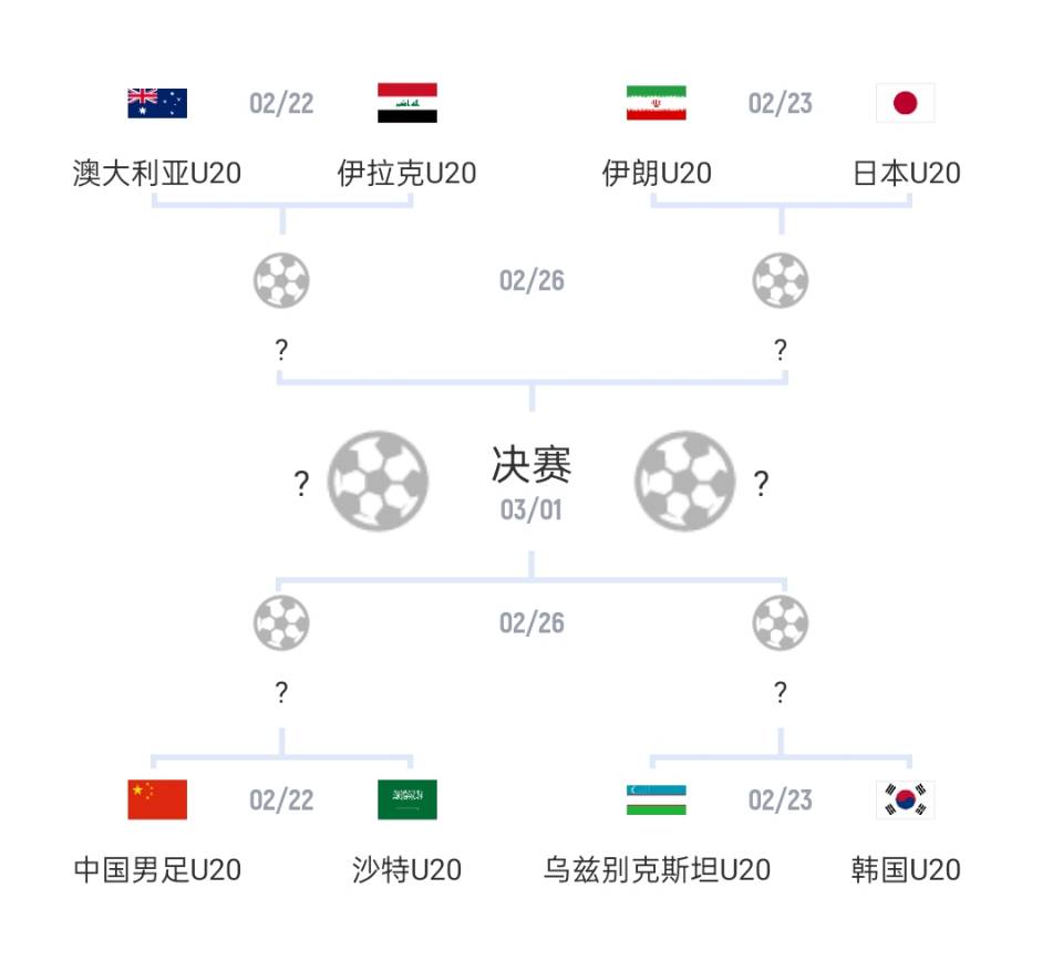  U20亞洲杯1/4決賽對陣：國青vs沙特，日本vs伊朗