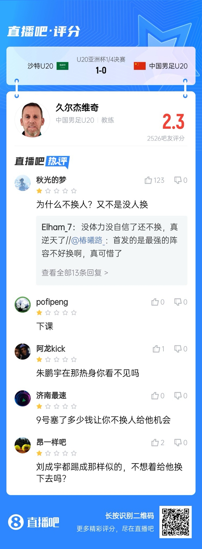  全場僅換兩人！劉誠宇體力告急仍打滿，朱鵬宇曾替補(bǔ)雙響未獲出場