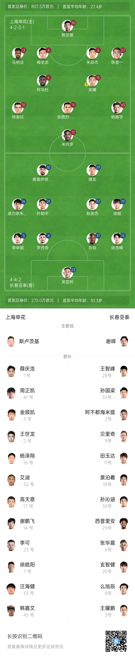  中超首輪|申花vs亞泰首發(fā):5外援PK3外援，楊皓宇先發(fā)，徐浩峰出戰(zhàn)