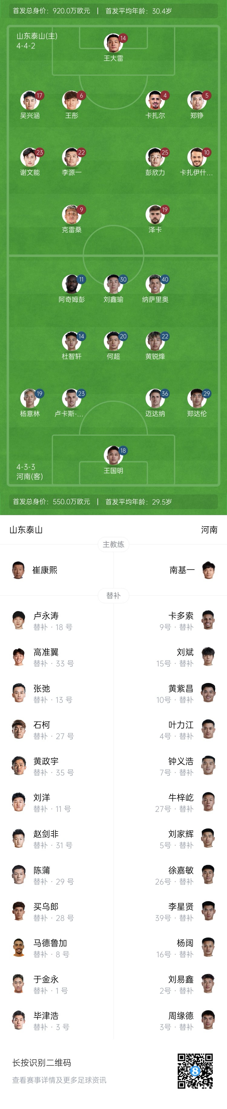  中超首輪|泰山vs河南首發(fā)：4外援PK4外援，克雷桑、謝文能先發(fā)