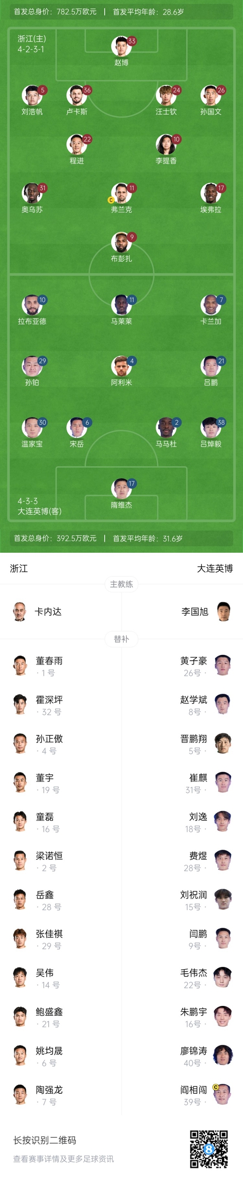  中超首輪|浙江vs英博首發(fā)：布彭扎、馬萊萊首發(fā)，國青毛偉杰替補(bǔ)