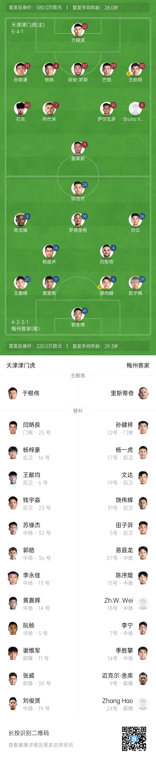  中超首輪|津門虎vs梅州：胡安-羅斯、恩戈姆先發(fā)，巴頓踢邊衛(wèi)