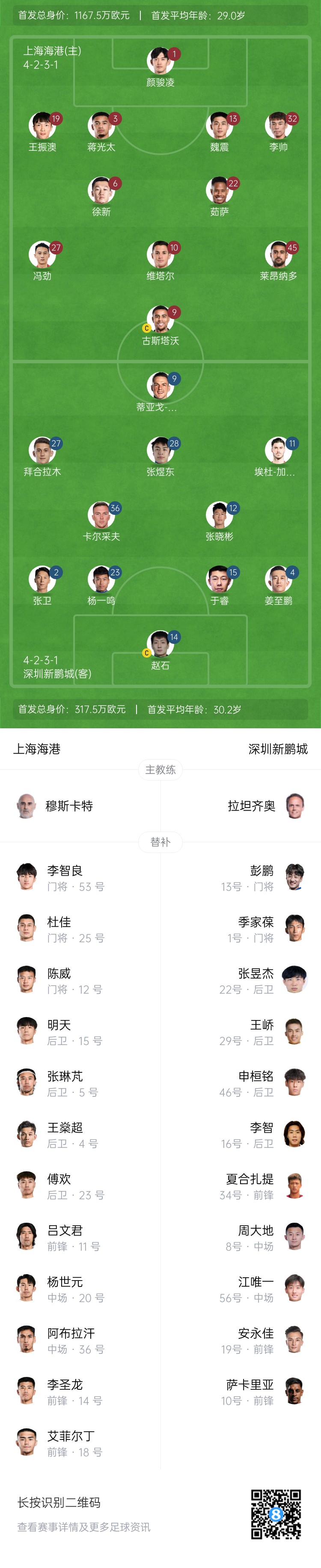  海港vs新鵬城首發(fā)：4外援PK3外援，魏震、蔣光太先發(fā)，姜至鵬出戰(zhàn)