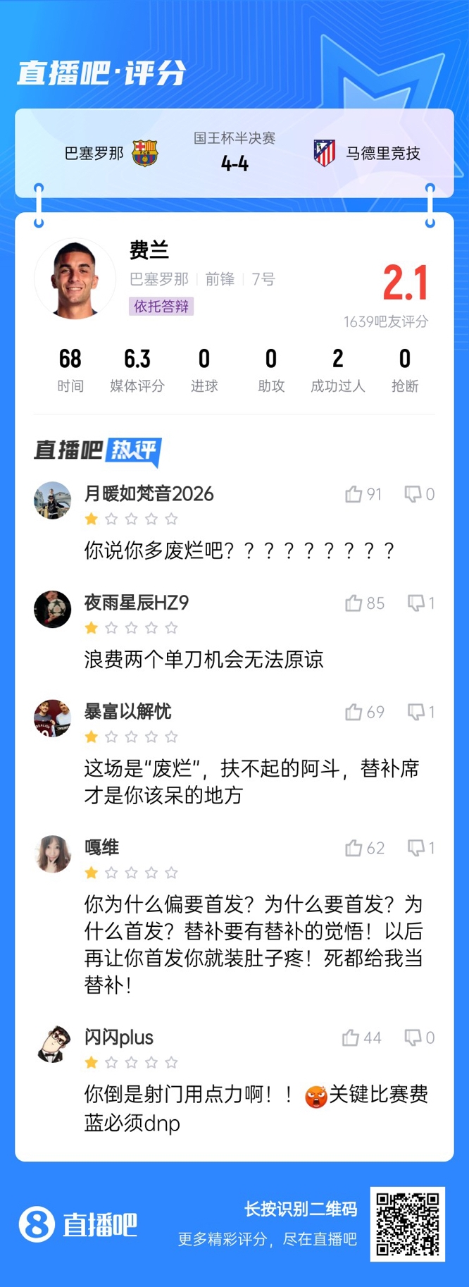  中鋒互換得慘案！費(fèi)蘭首發(fā)2次錯(cuò)失機(jī)會(huì)僅2.1分，對面小蜘蛛1球1助