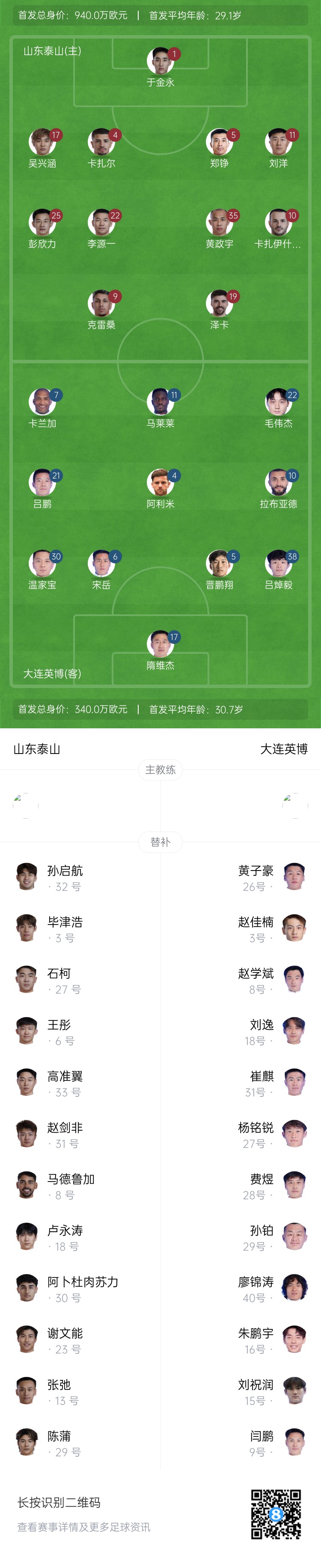  泰山vs英博首發(fā)：四外援PK！于金永先發(fā)謝文能替補(bǔ)，毛偉杰首秀