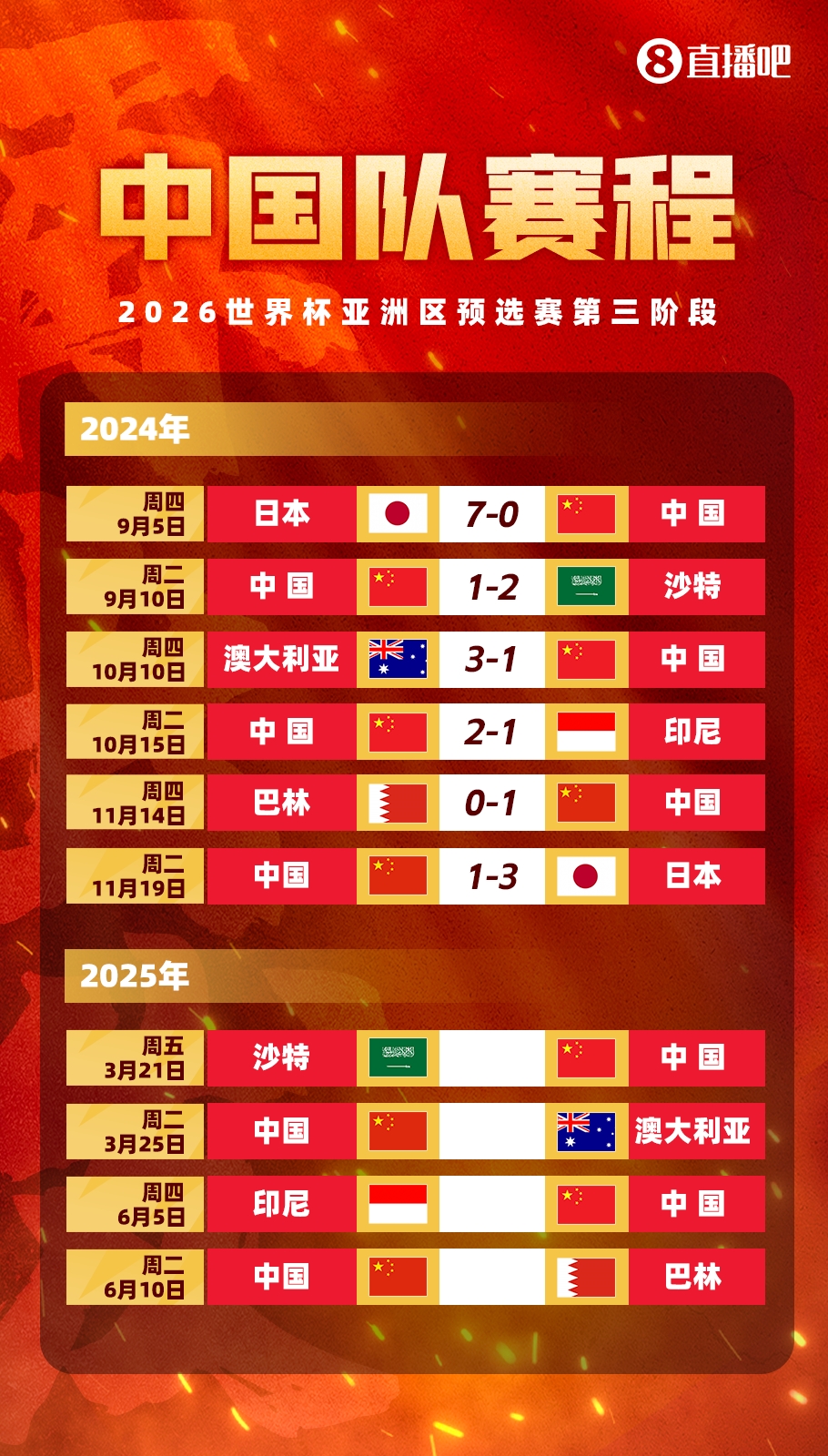  賽季首戰(zhàn)打18強賽??塞鳥本賽季還沒出過場，入籍后首戰(zhàn)將踢沙特