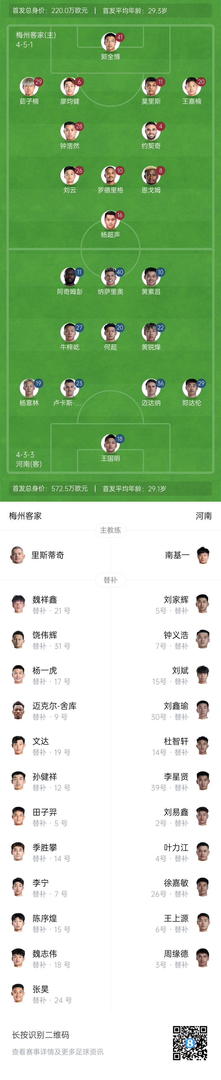  梅州vs河南首發(fā)：4外援PK4外援！廖均健先發(fā)，黃紫昌、鄭達倫出戰(zhàn)