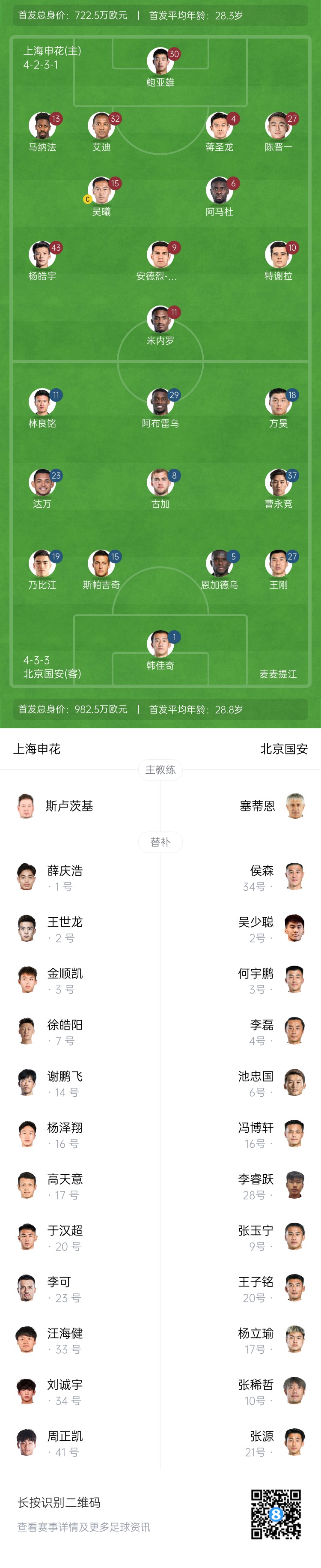  申花vs國安首發(fā)：5外援PK！楊皓宇、蔣圣龍先發(fā)，斯帕吉奇首秀