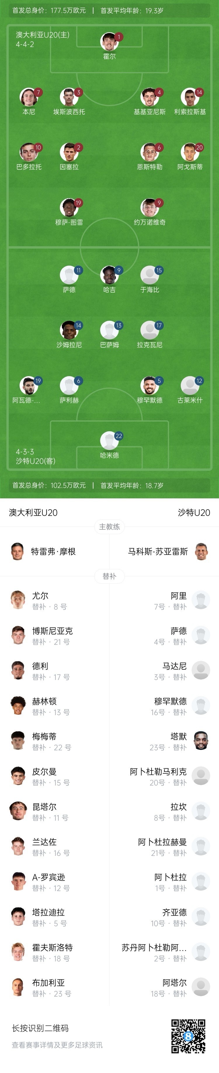  U20亞洲杯決賽澳大利亞vs沙特首發(fā)：約萬諾維奇、巴多拉托先發(fā)