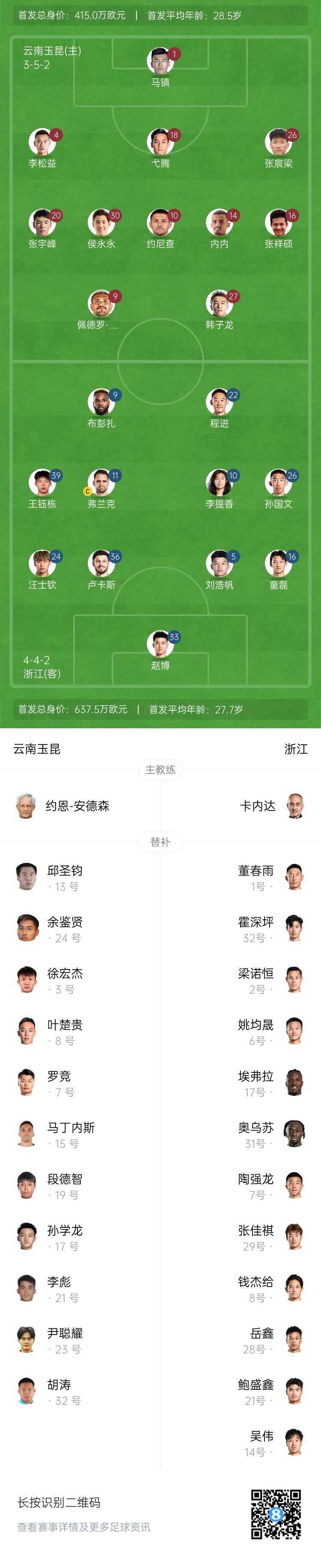  玉昆vs浙江首發(fā)：3外援PK！18歲王鈺棟、侯永永先發(fā) 奧斯卡仍缺席