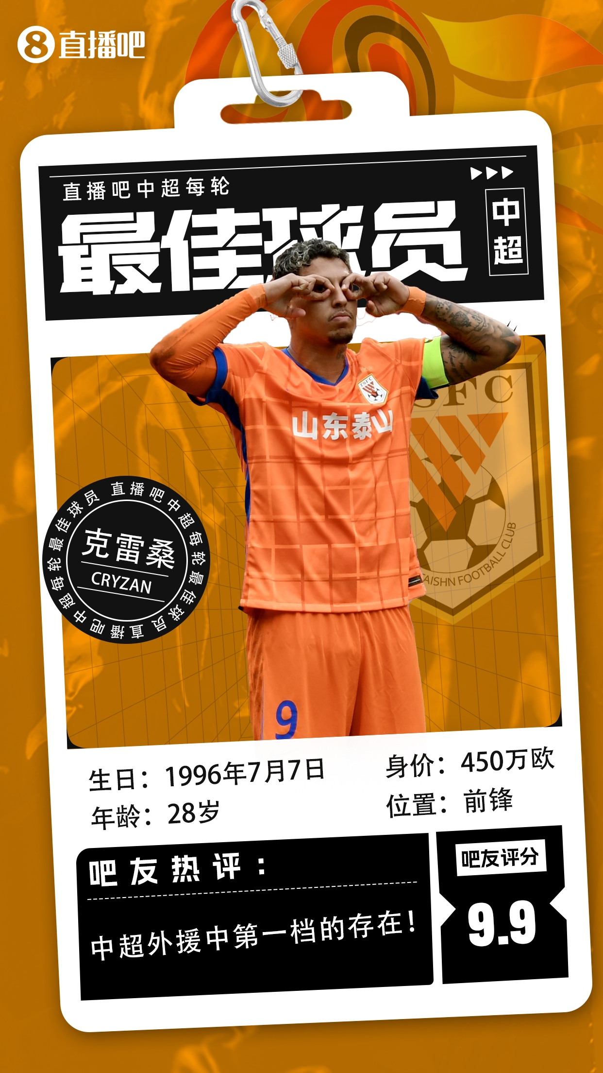  【直播吧】中超第二輪最佳球員：克雷桑毫無懸念當選，評分9.9！