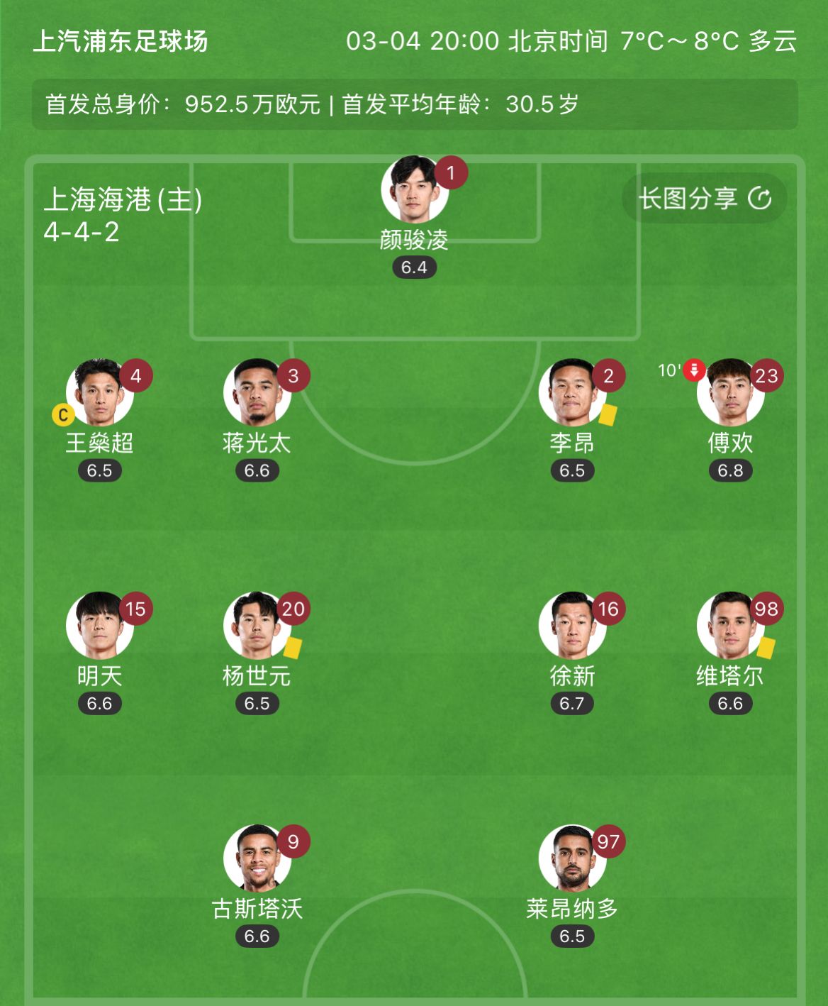  有減員隱患？海港半場李昂、楊世元、維塔爾3人吃到黃牌，對手0黃
