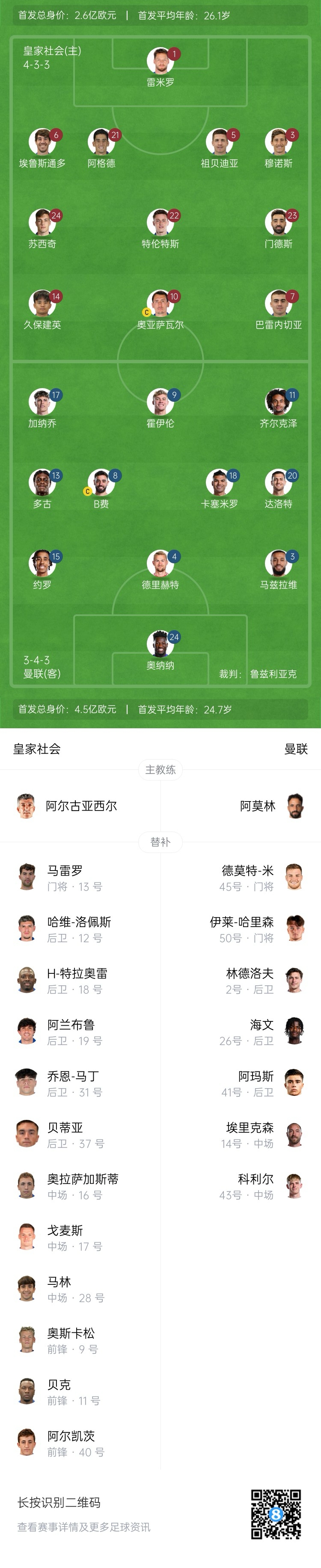  慘！曼聯(lián)替補(bǔ)僅7人，5人是小將&其中兩個(gè)還是門(mén)將