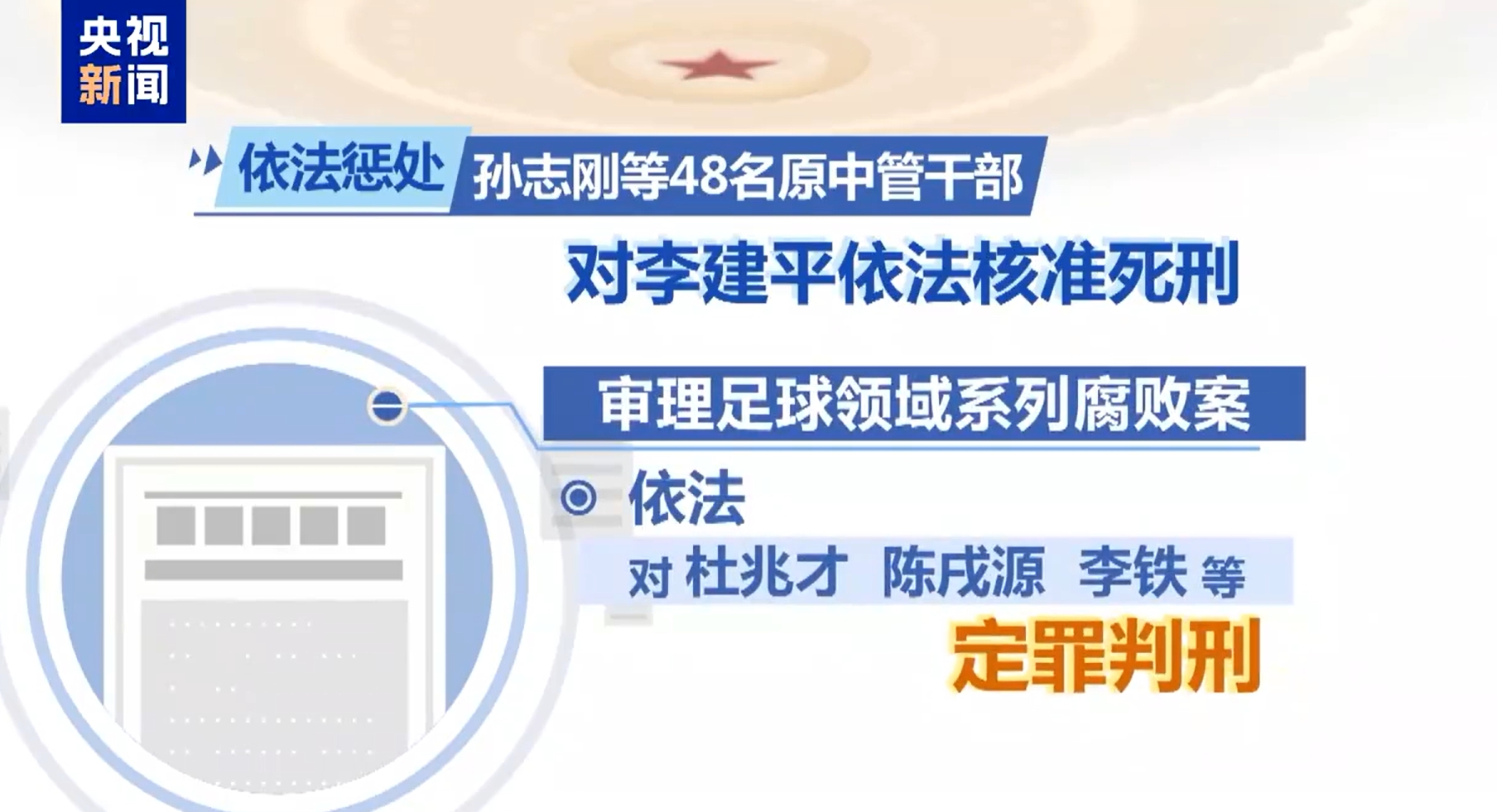 最高法工作報(bào)告：審理足球領(lǐng)域系列腐敗案，依法對(duì)李鐵等定罪判刑