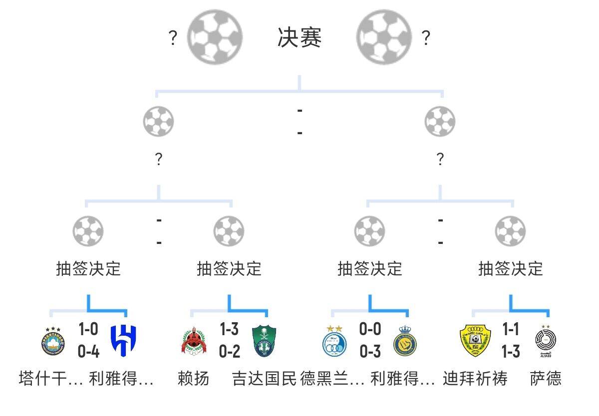  全員惡人！新月+勝利+國民打亞冠全部輕松晉級，西亞4強沙特占3席