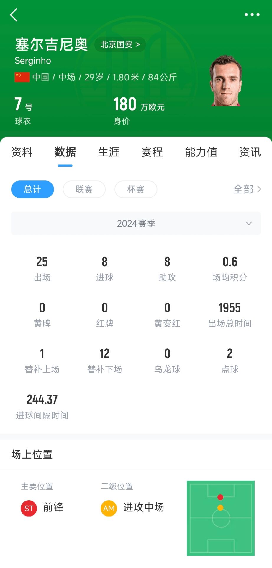  記者：塞鳥(niǎo)應(yīng)該是身份證護(hù)照都搞定了，蹲一個(gè)國(guó)家隊(duì)補(bǔ)招公告