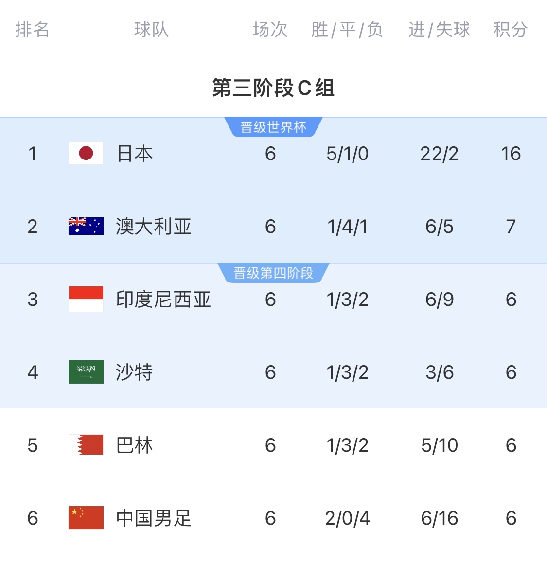  利好！塞鳥(niǎo)具備出場(chǎng)資格，你認(rèn)為國(guó)足3月兩場(chǎng)世預(yù)賽能搶下幾分？