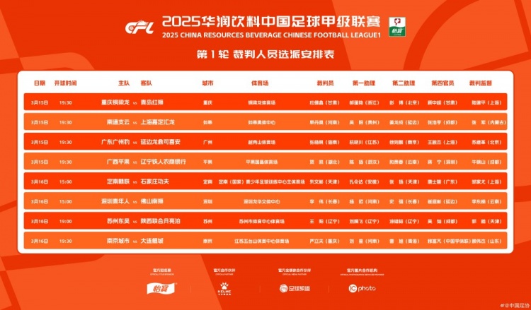  中甲首輪裁判名單：張楊帆執(zhí)法廣州豹vs延邊，王陽執(zhí)法蘇州vs陜西