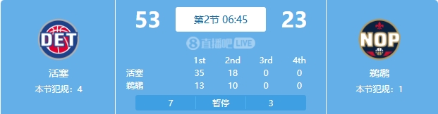  慘案預(yù)訂？活塞勢如破竹一節(jié)半領(lǐng)先30分 多次打停鵜鶘