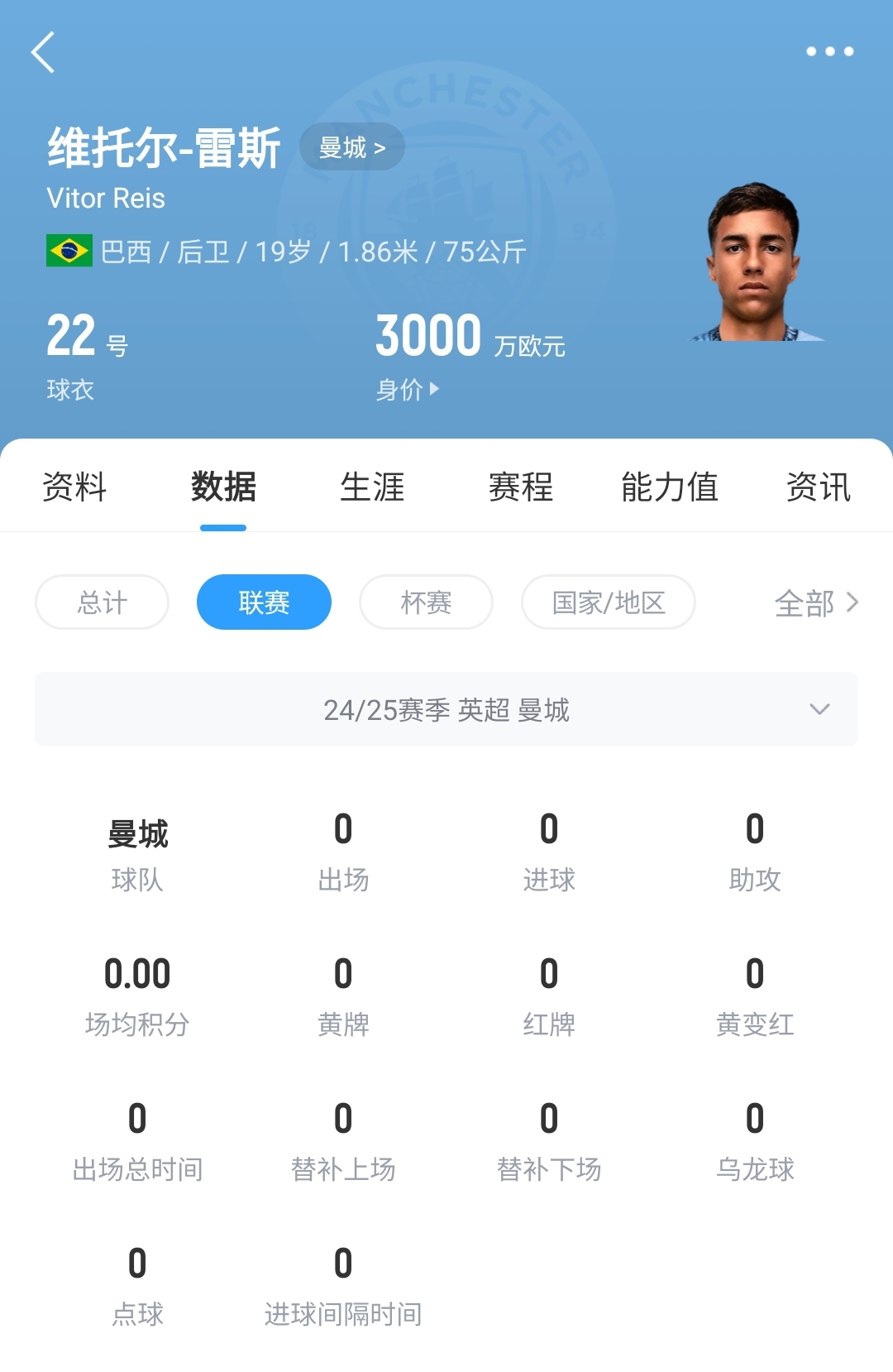  平臺很重要！19歲雷斯仍未英超首秀，身價已暴漲1600萬至3000萬歐