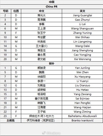  國足首發(fā)較上場變動：更改4人，蔣光太、李磊先發(fā)