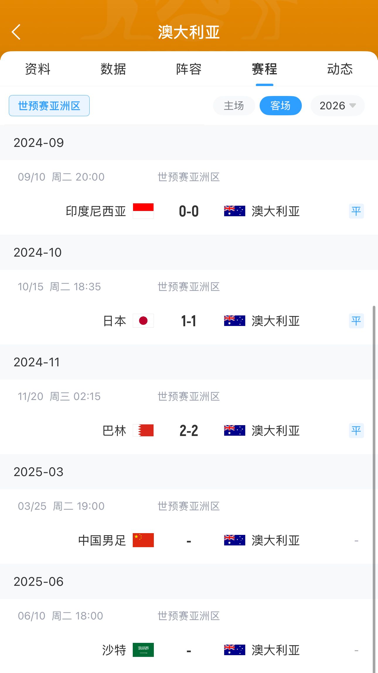  今晚國足有機會？澳大利亞18強賽客場三連平未嘗勝績 平印尼&巴林