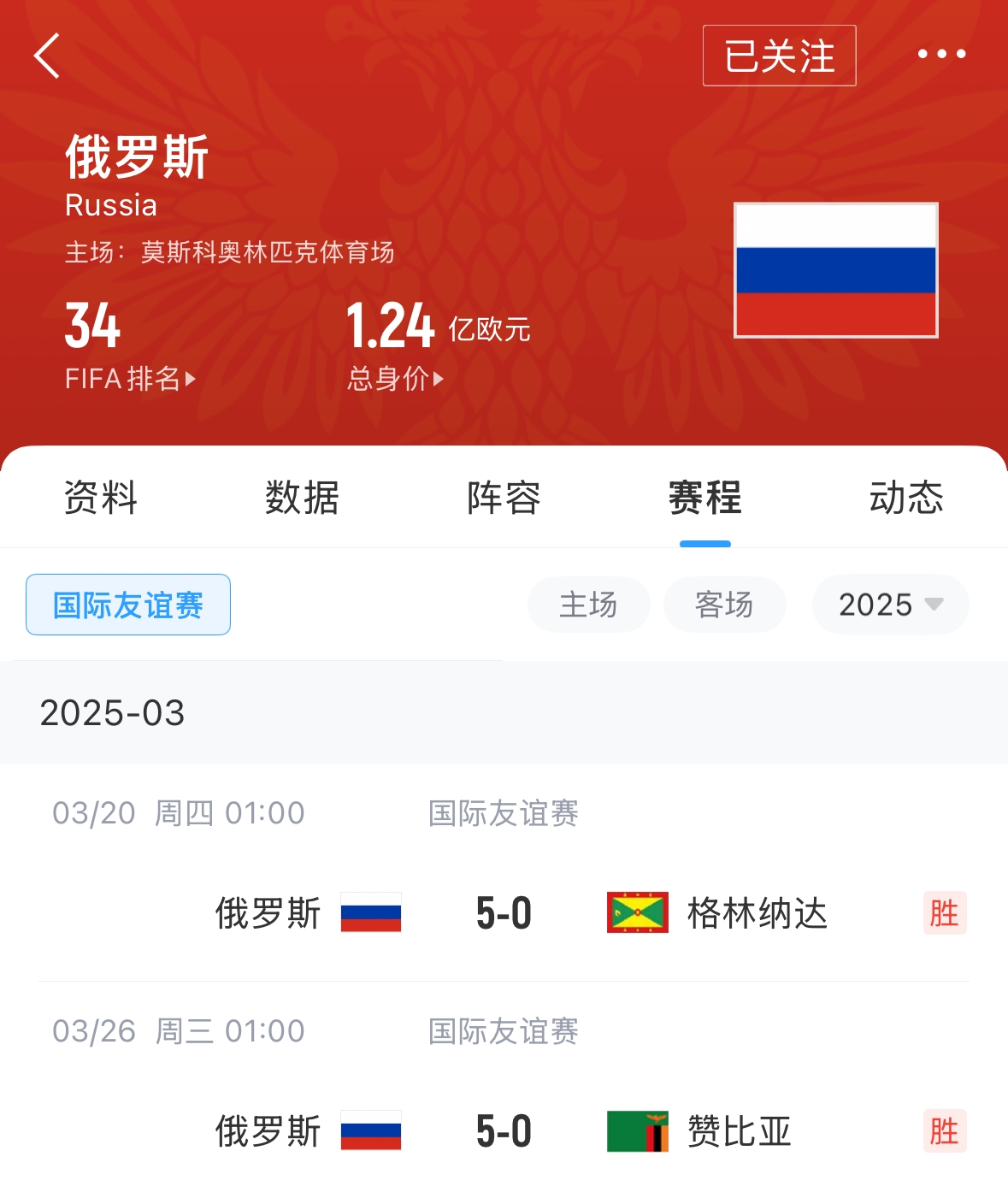  有望解禁！俄羅斯遭禁賽后18場友誼賽不敗，近8場無失球轟44球！
