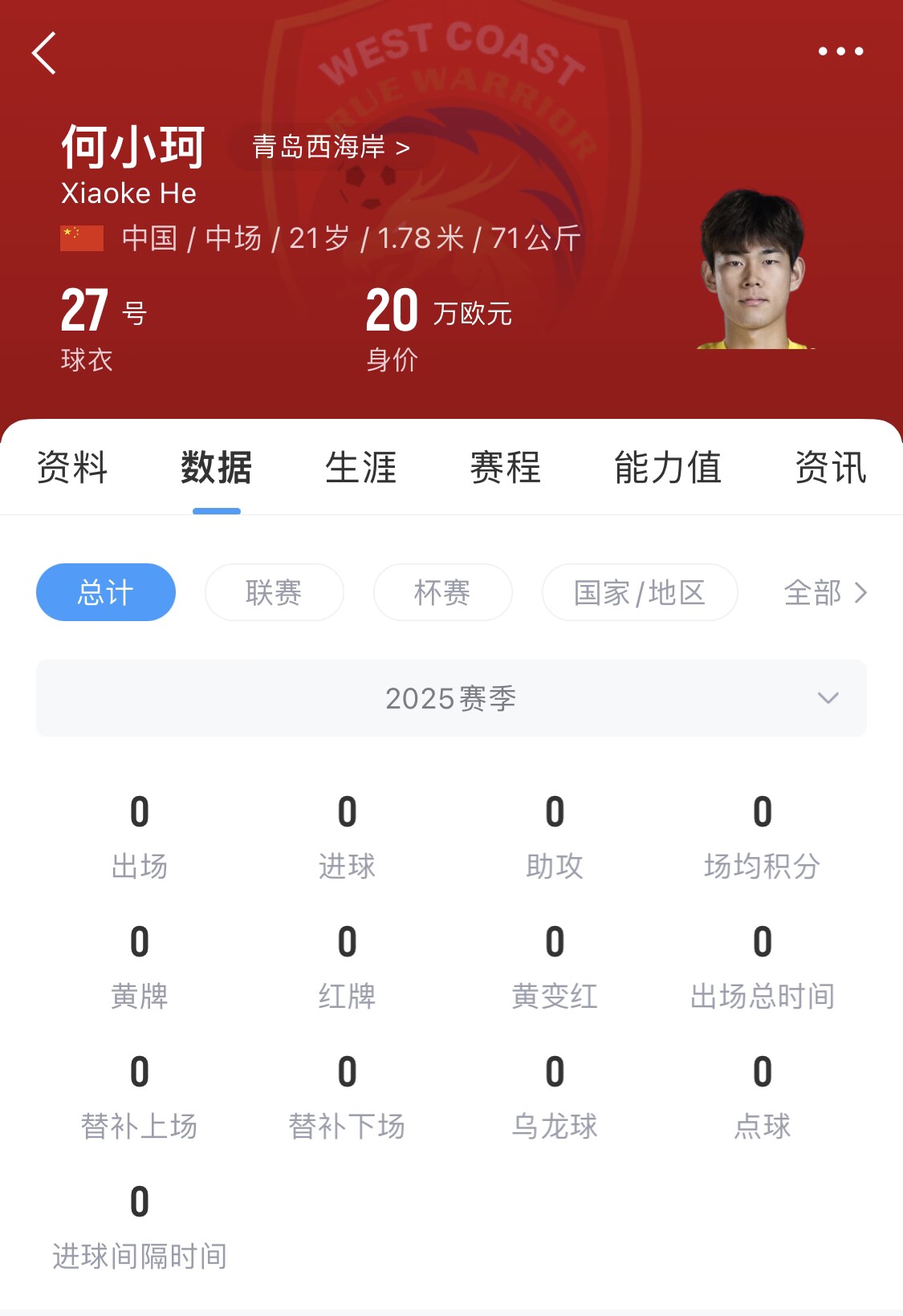  天賦難兌現(xiàn)？21歲何小珂中超前3輪0登場(chǎng)，出身泰山青訓(xùn)＆留洋多地
