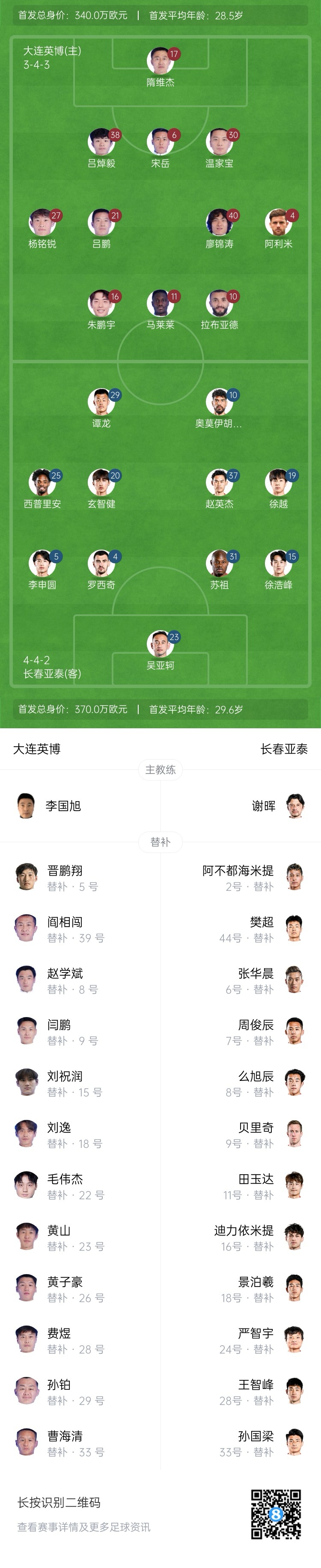  英博vs亞泰首發(fā)：17歲楊銘銳、19歲朱鵬宇先發(fā)，19歲玄智健出戰(zhàn)