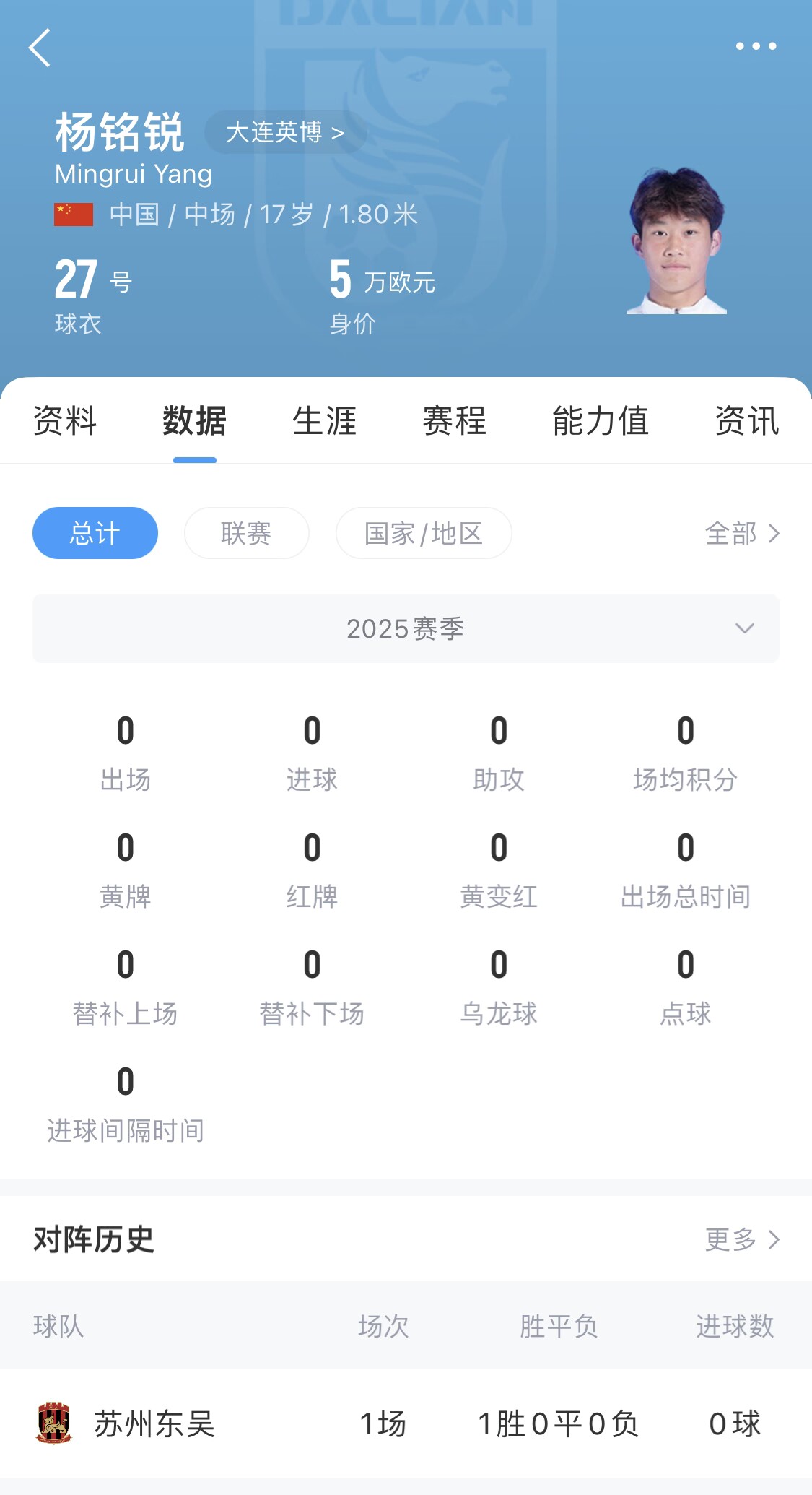  后生可畏！17歲小將楊銘銳迎中超首秀，首發(fā)出戰(zhàn)長(zhǎng)春亞泰