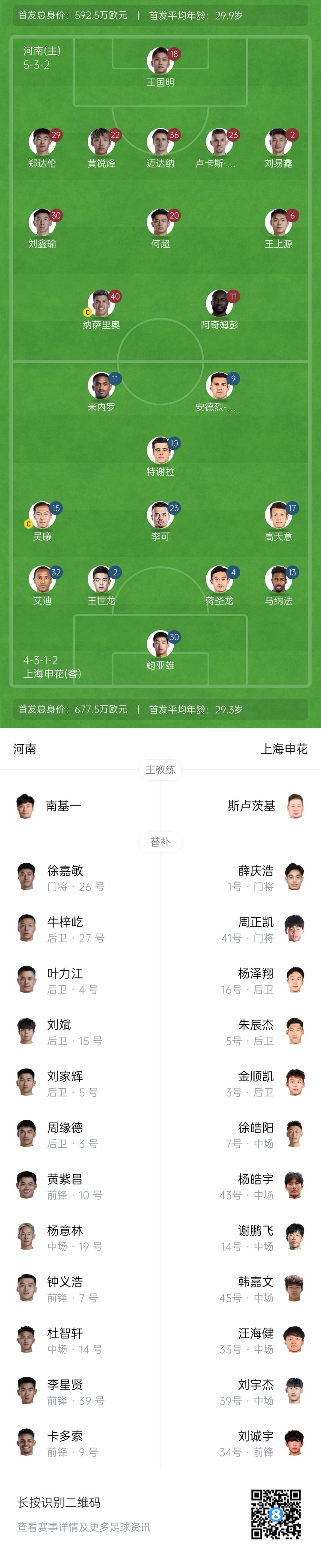  河南vs申花首發(fā)：阿奇姆彭、王上源先發(fā)，蔣圣龍、高天意出戰(zhàn)