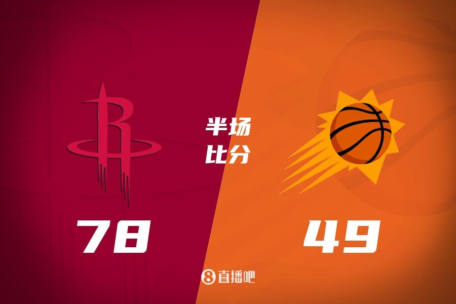  火箭半場(chǎng)領(lǐng)先太陽29分！杰倫-格林16分 阿門12分5前板 布克11中9