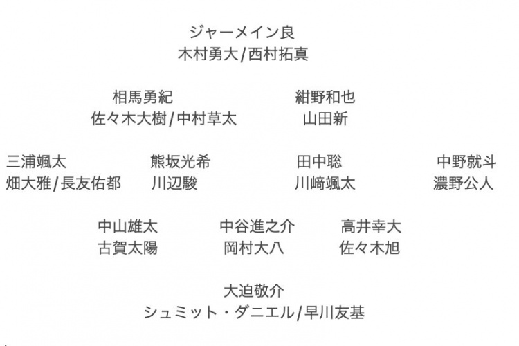  記者預(yù)測日本隊(duì)東亞杯名單：全員J聯(lián)賽，長友佑都、高井幸大領(lǐng)銜